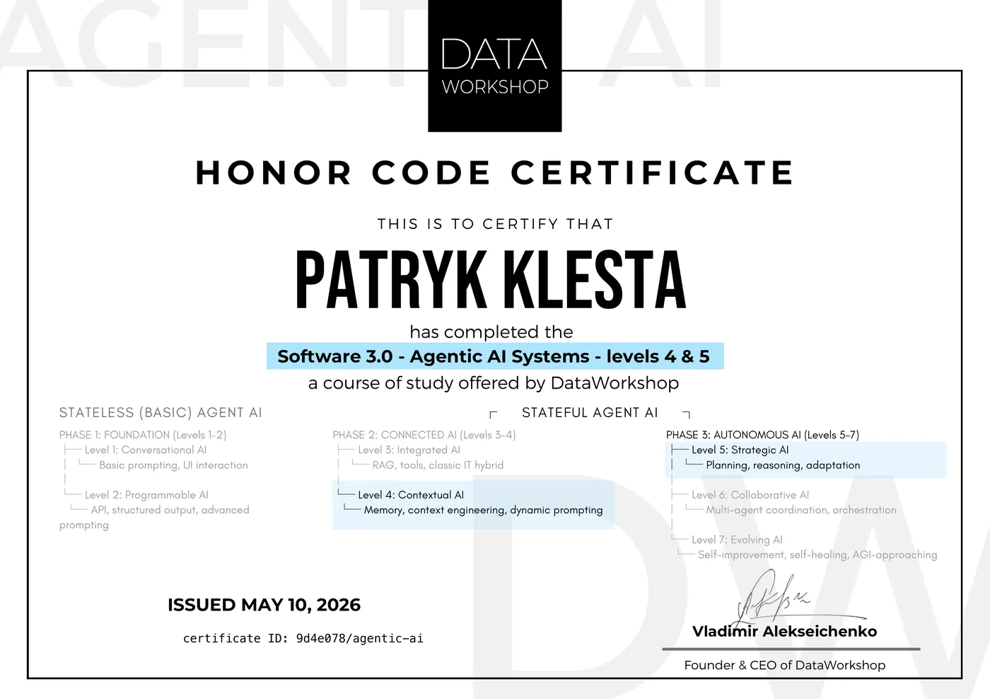 Agentic AI Certified Specialist